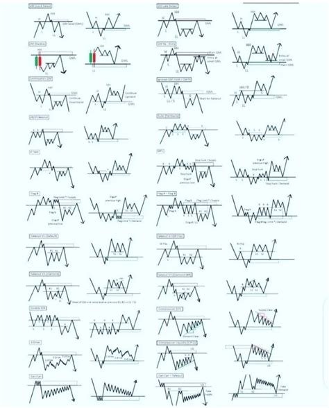 Market Signals: What They