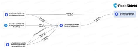 Ethereum: In Ethereum, if a variable is set to zero, is it removed from storage trie?
