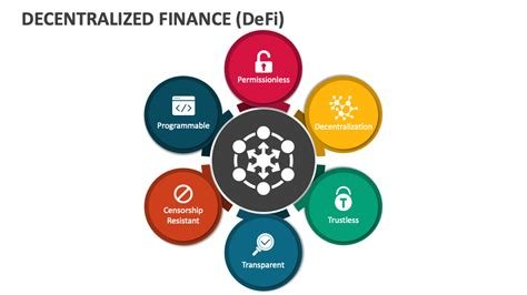 Decentralised finance, Crypto Trading, Transaction fee
