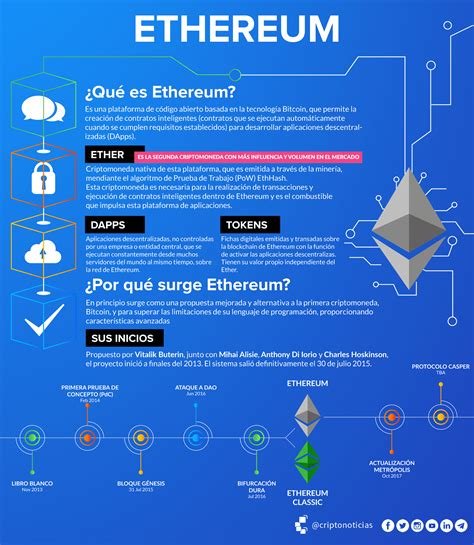 Ethereum: How Do I Fix: 