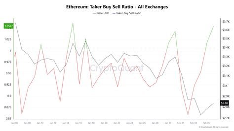 Ethereum: Coinbase to Block Chain Transfer Delay
