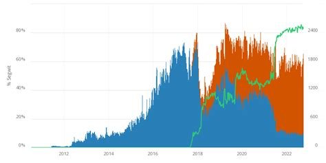 Ethereum: Segwit transaction from mixed addresses (segwit and non-segwit)
